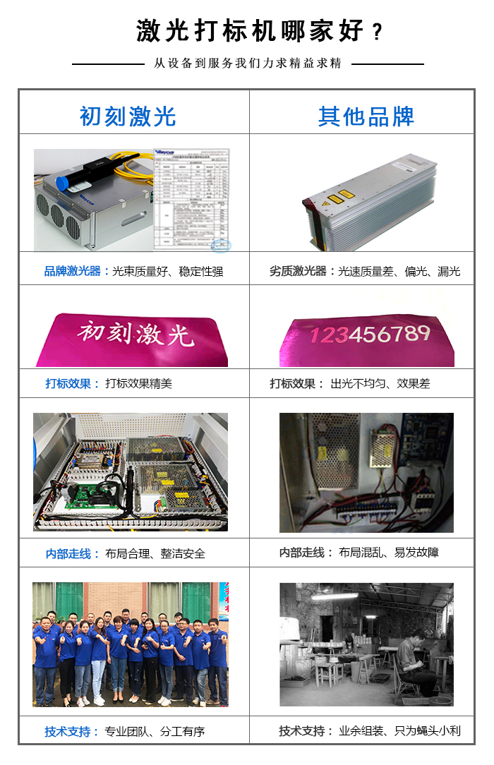 自動激光打標(biāo)機廠家