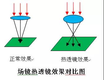 光纖激光打標(biāo)機(jī)廠(chǎng)家